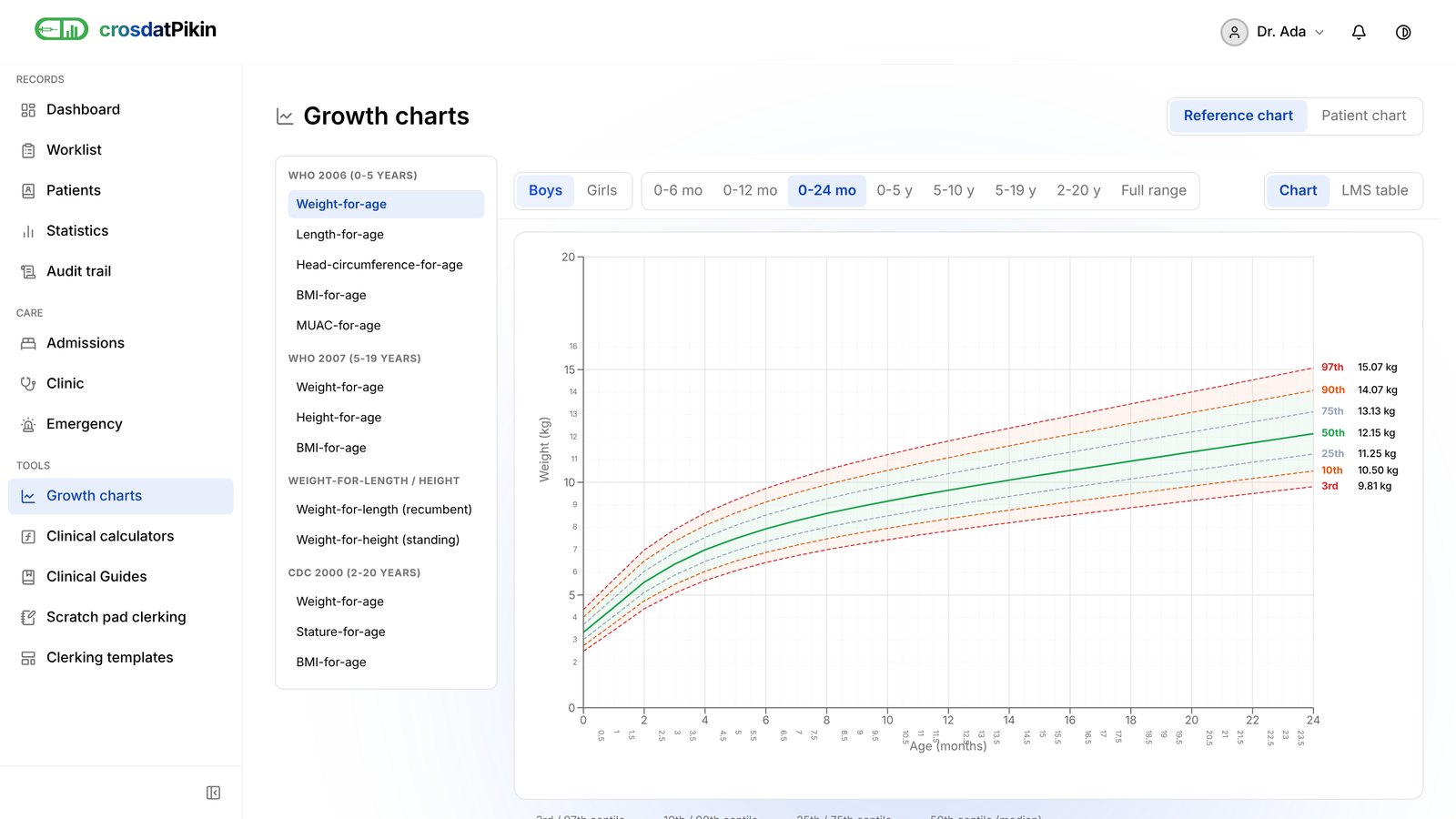 crosdatPikin growth charts screen